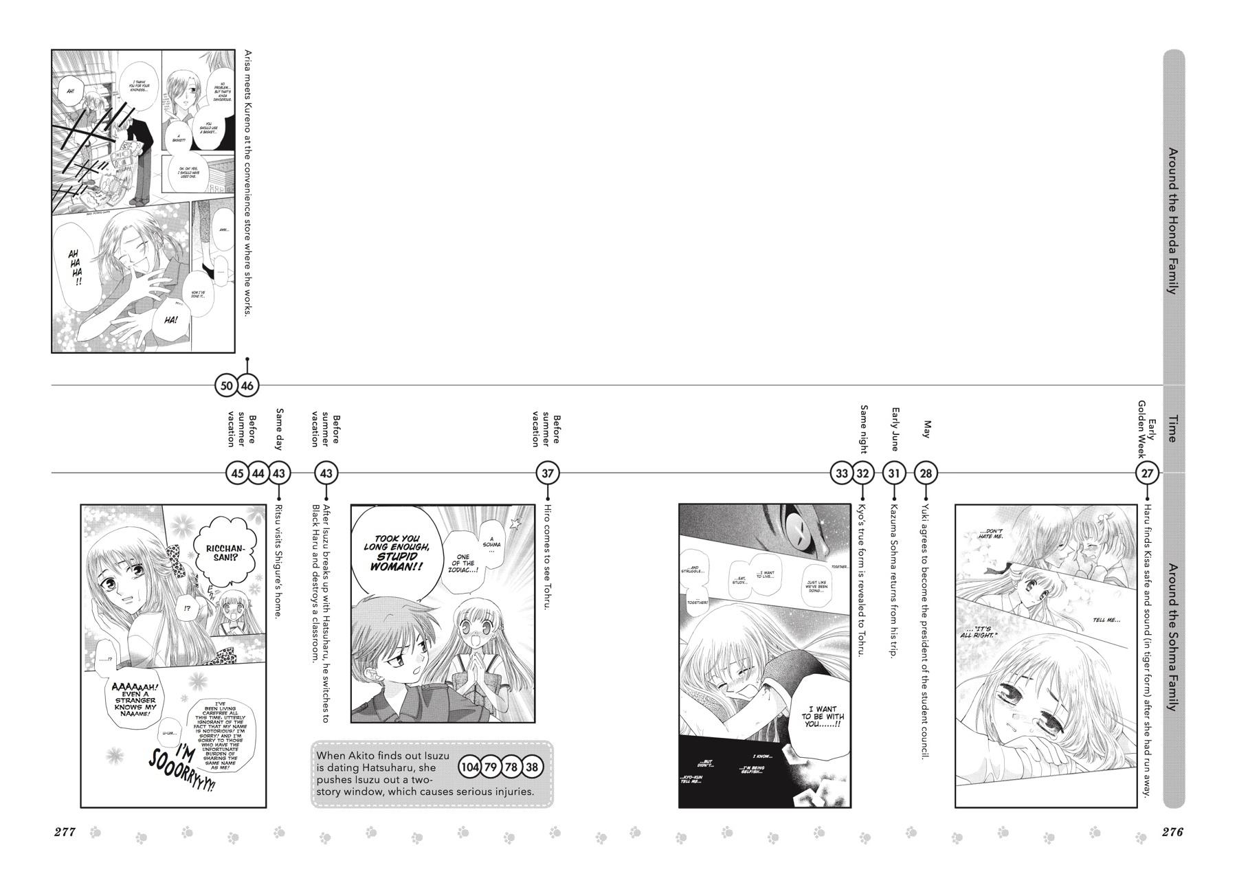 Read Fruits Basket  Manga Online