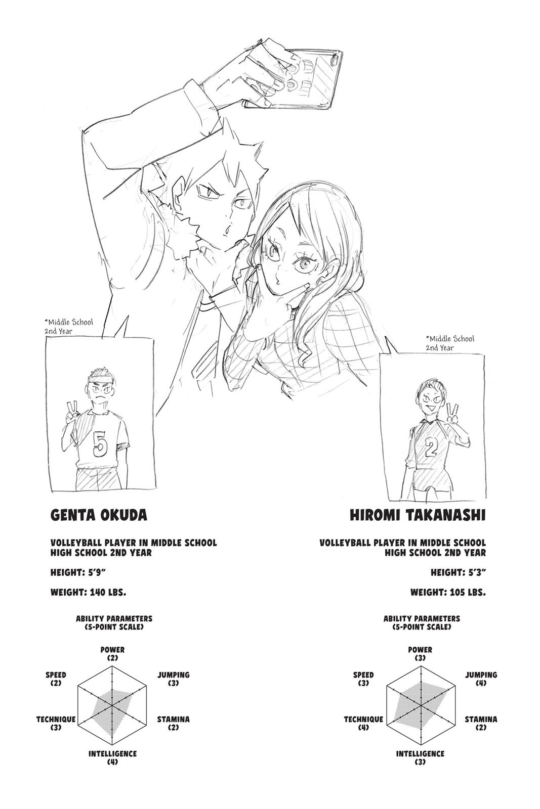 Read Haikyu (EN) Manga Online