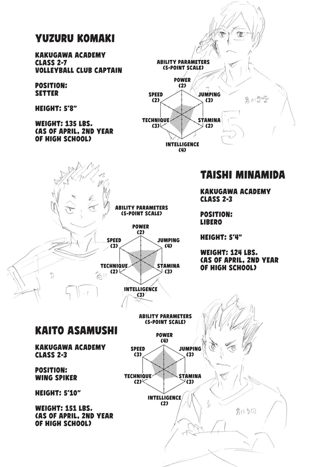Read Haikyu Manga Online