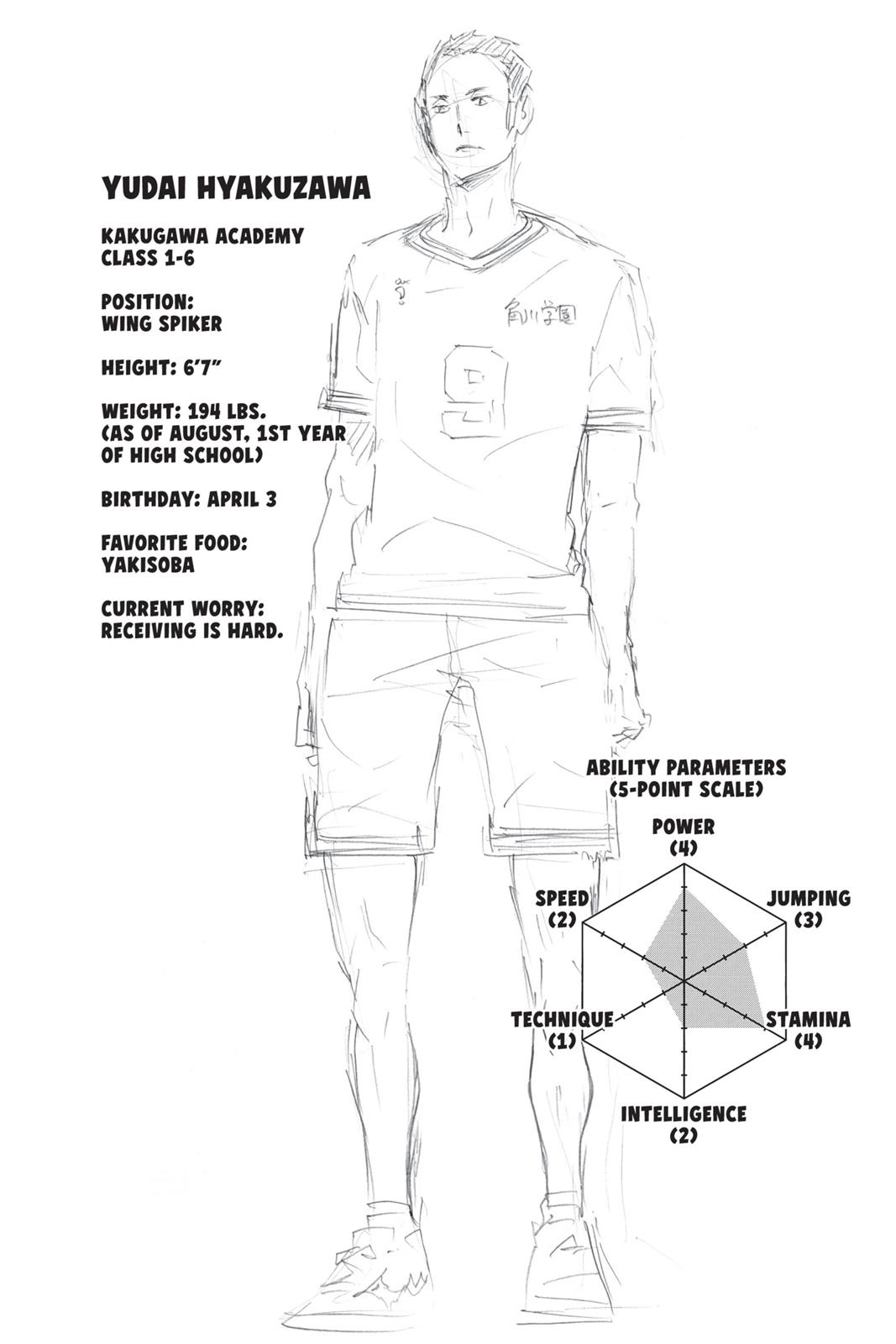 Read Haikyu Manga Online