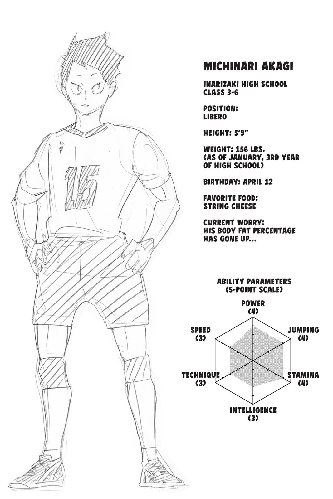 Read Haikyu Manga Online